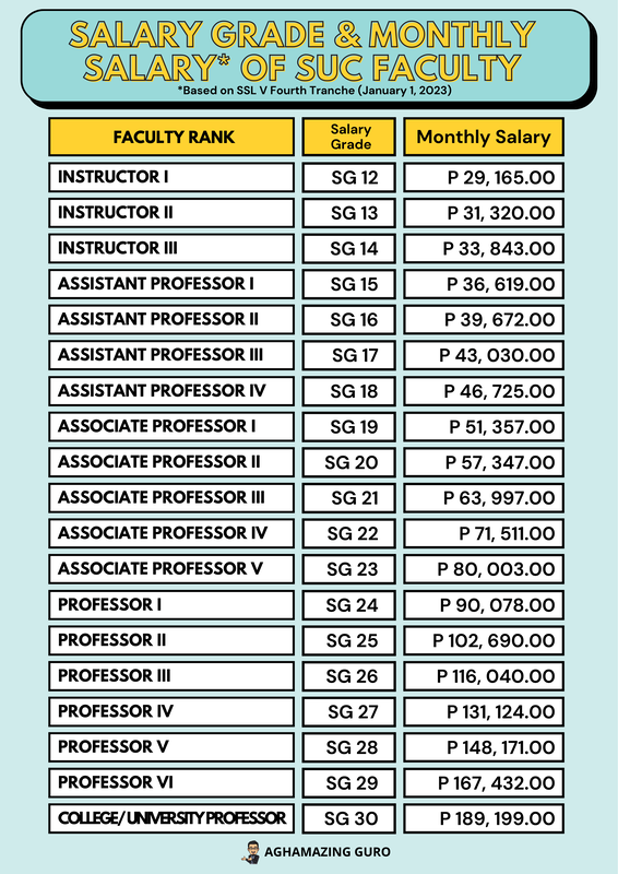 Salary Grade Monthly Salary Of Suc Faculty Orig 